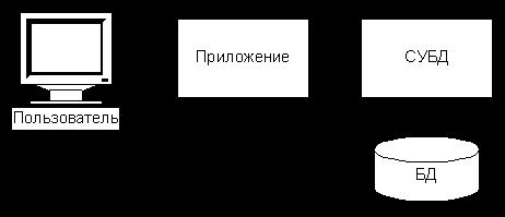 мен іздеудің заманауи ауқымды жҥйелері (баршамызға белгілі Internet желісі де) ХХ ғасырдың соңғы онжылдықтарында кӛпшіліктің назарын ӛзіне аударуда.
