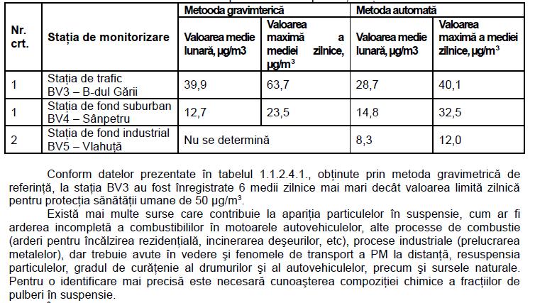 indice general de calitate a aerului in statiile de monitorizare starea buna.