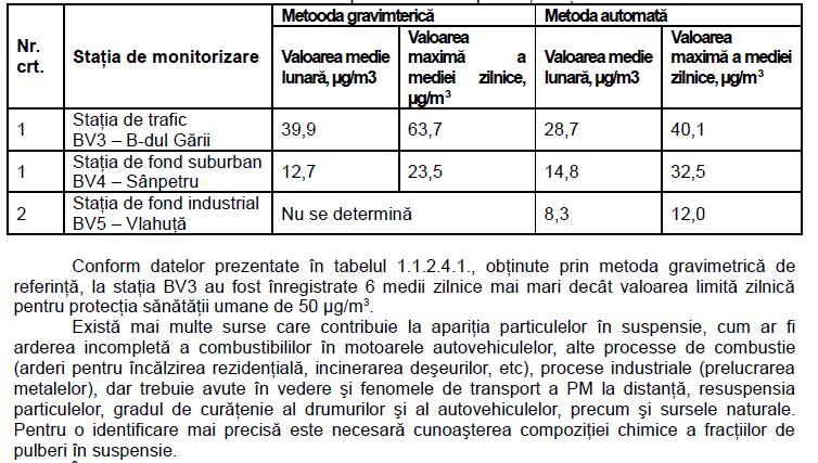 indice general de calitate a aerului in statiile de monitorizare starea buna.