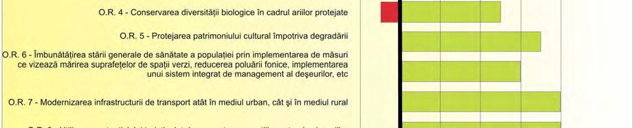 suprafeţelor de spaţii verzi, reducerea poluării fonice, implementarea unui sistem integrat de management al deşeurilor, etc