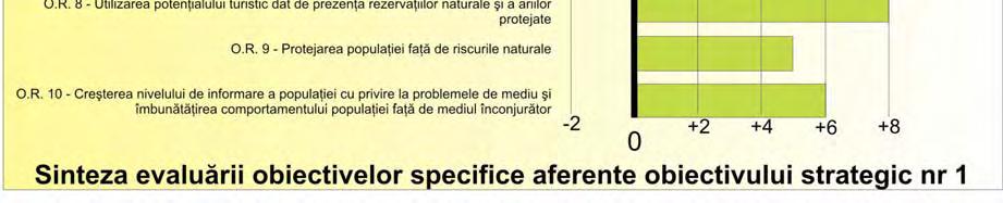 R. 9 - Protejarea populaţiei faţă de riscurile naturale +1 +1 +1 +2 0 +5 O.R. 10 - Creşterea nivelului de informare a