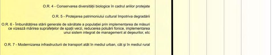 R. 4 - Conservarea diversităţii biologice în cadrul ariilor protejate 0 0 0 0 0 0 O.R. 5 - Protejarea patrimoniului cultural împotriva degradării 0 0 0 0 0 0 O.R. 6 - Îmbunătăţirea stării generale de