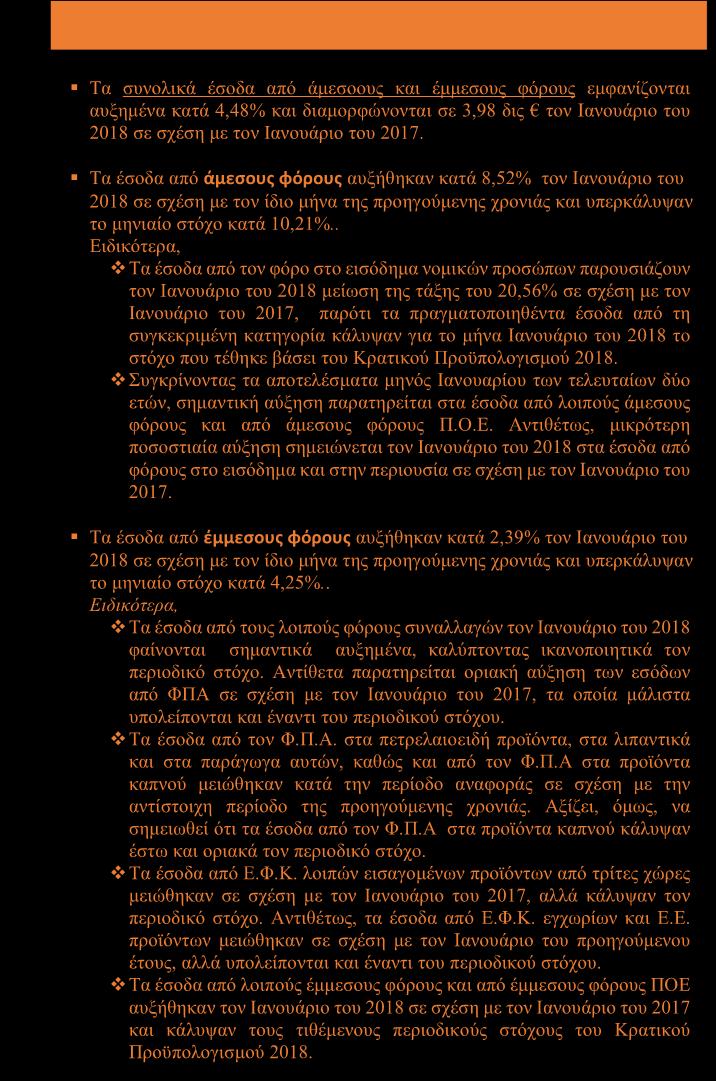 ΕΚΘΕΣΗ Ιανουάριος 2018 Στην ως άνω επίτευξη συνεισφέρουν, κυρίως, τα έσοδα των παρακάτω κατηγοριών φόρων που απεικονίζονται στο Γράφημα 15.