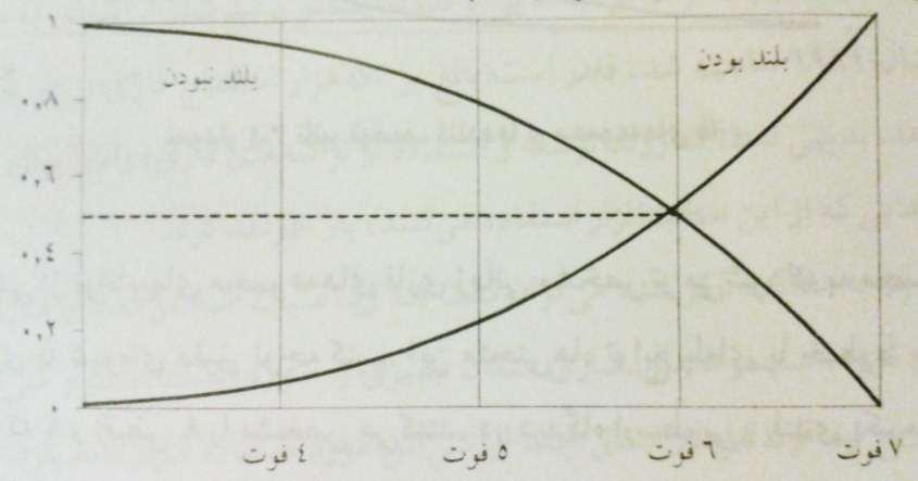 مقدمه و ]1[