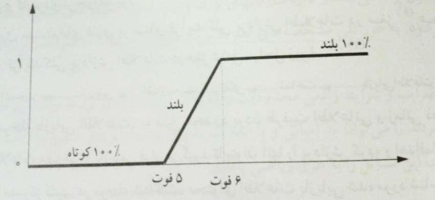 مقدمه و ]1[