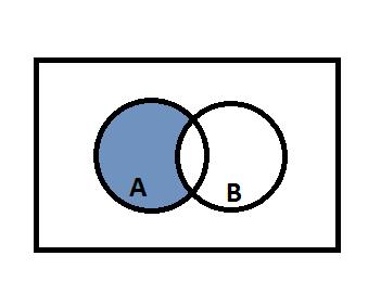 ]2[ مجموعه ها فاز تفاضل: A-B تفاضل