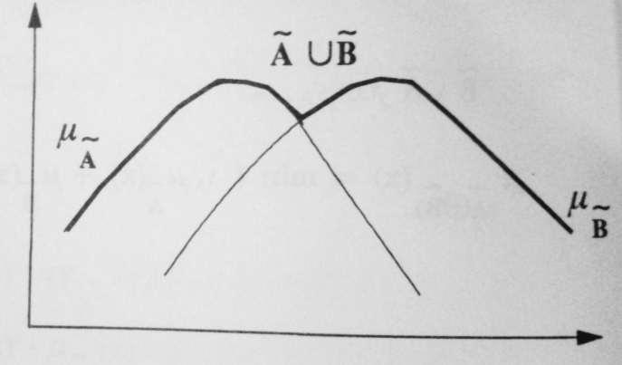 ]1[ مجموعه ها فاز μ A B