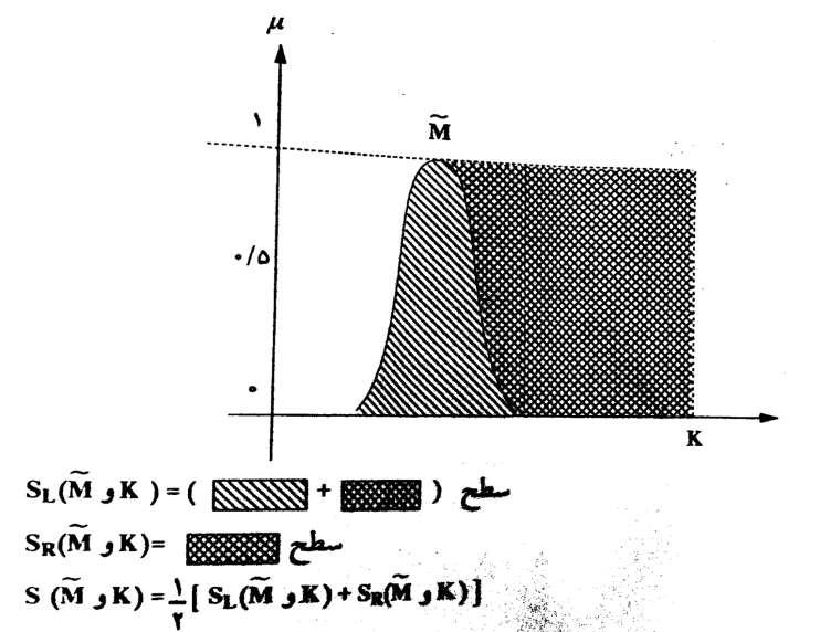 ]1[ اعداد