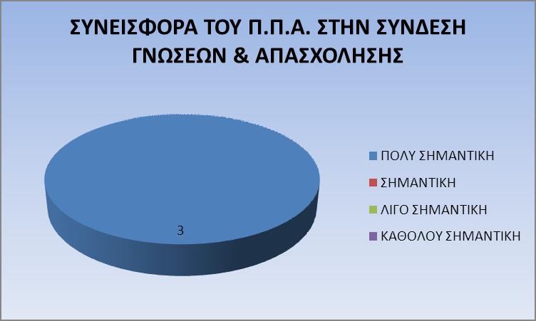 Τέλος στο Γράφημα 14, αποτυπώνεται η άποψη