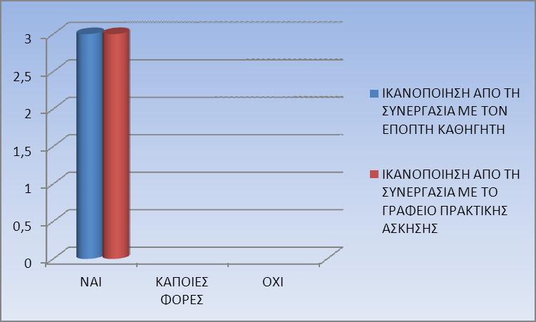 ΓΡΑΦΗΜΑ 16