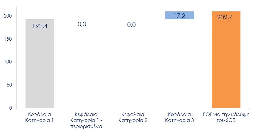 ολοκληρώθηκε η πώληση του 80% του μετοχικού κεφαλαίου της Εταιρείας Συμμετοχών στην Costa Luxembourg S.à r.l. η οποία εδρεύει στο Λουξεμβούργο.