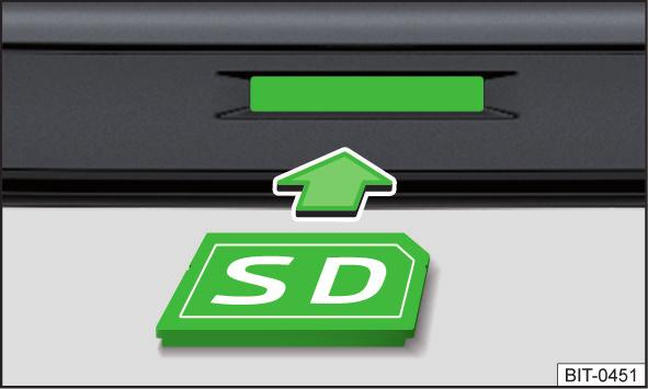 Κάρτα SD εικ.