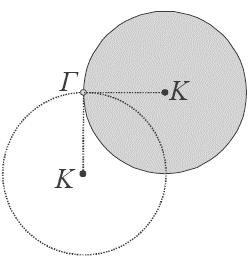 ΑΡΧΗ 4ης ΣΕΛΙΔΑΣ Β3. Τροχός μάζας Μ και ακτίνας R στρέφεται αριστερόστροφα µε γωνιακή ταχύτητα 1 rad/s σε κατακόρυφο επίπεδο γύρω από οριζόντιο άξονα που διέρχεται από το κέντρο του Ο.