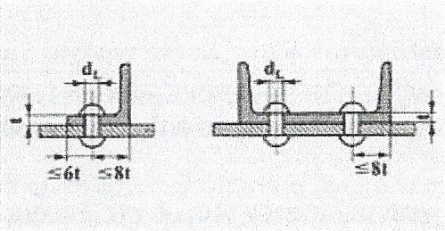 Διαστάσεις σε mm των ημιστρογγυλών ήλων κατά DIN 124 για σιδηρές κατασκευές. Διάμετρος της οπής του ήλου d t = διάμετρος του τοποθετημένου ήλου.