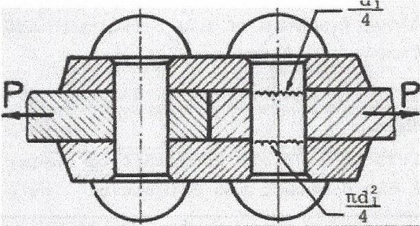 Σχ.1.36. Καταπόνηση ήλου διπλής τομής. Υπολογισμός της διαμέτρου ήλων σε διάτμηση.