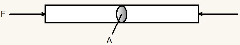 ΕΙΔΗ ΚΑΤΑΠΟΝΗΣΕΩΝ 1. Εφελκυσμός σ = F/A (N/mm 2 ) A: διατομή 2.