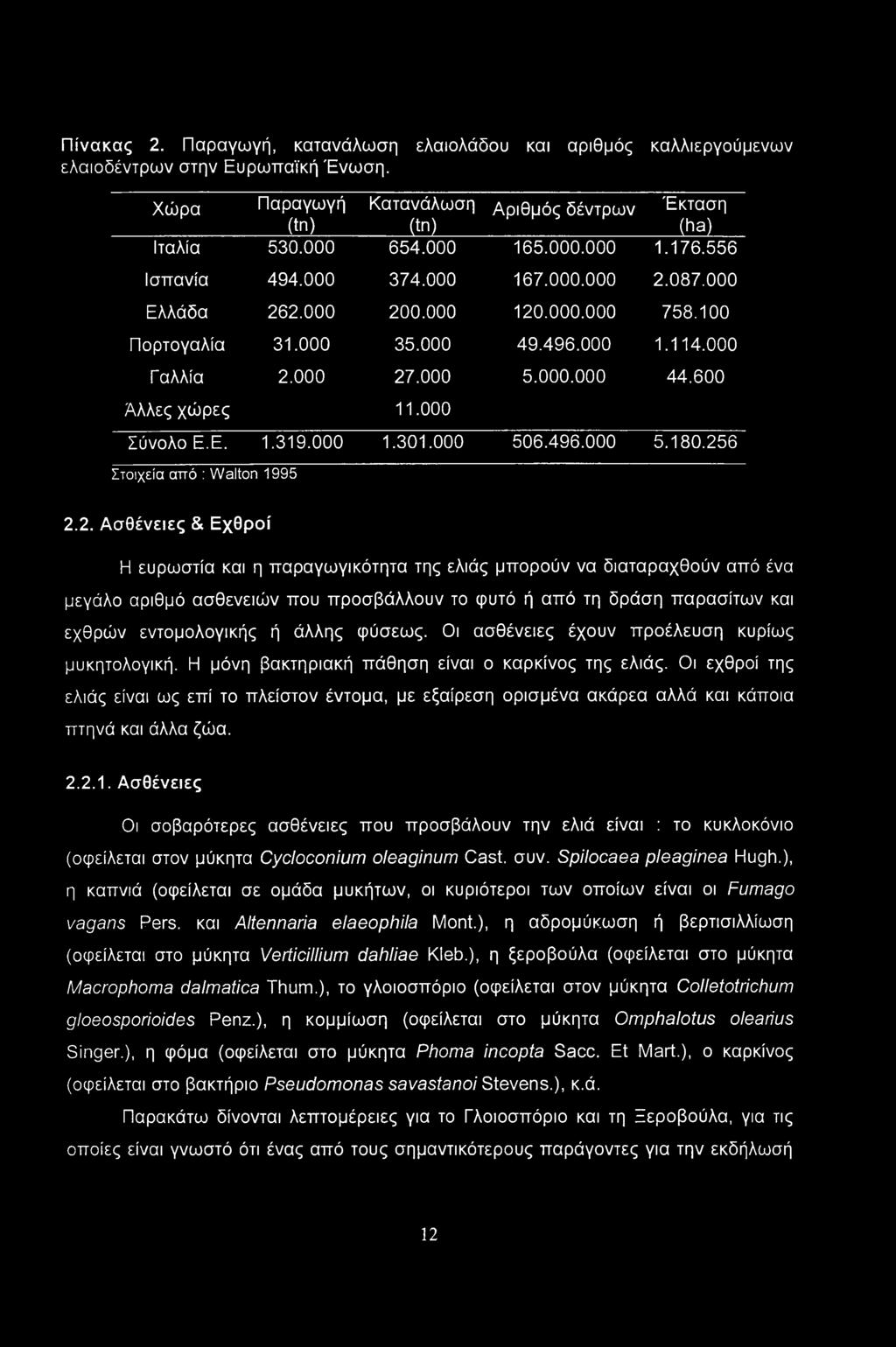000 Σύνολο Ε.Ε. 1.319.000 1.301.000 506.496.000 5.180.25