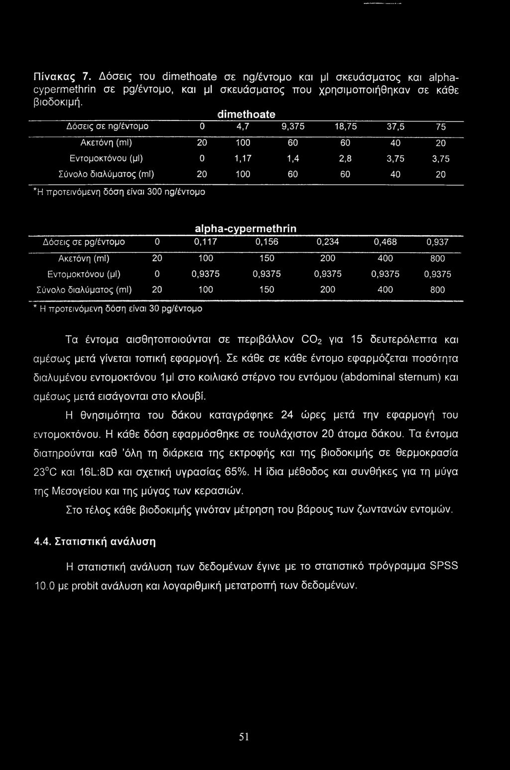 είναι 300 ng/έντομο alpha-cypermethrin Δόσεις σε pg/έντομο 0 0,117 0,156 0,234 0,468 0,937 Ακετόνη (ml) 20 100 150 200 400 800 Εντομοκτόνου (μι) 0 0,9375 0,9375 0,9375 0,9375 0,9375 Σύνολο διαλύματος