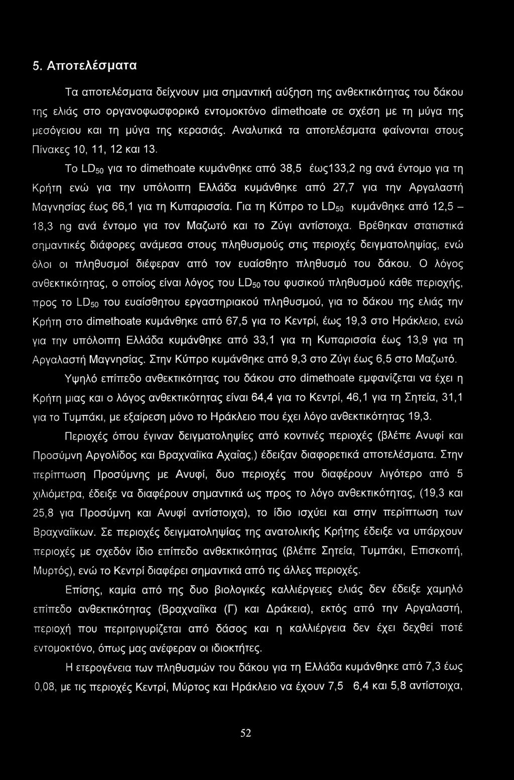 To LD5o για το dimethoate κυμάνθηκε από 38,5 έως133,2 ng ανά έντομο για τη Κρήτη ενώ για την υπόλοιπη Ελλάδα κυμάνθηκε από 27,7 για την Αργαλαστή Μαγνησίας έως 66,1 για τη Κυπαρισσία.