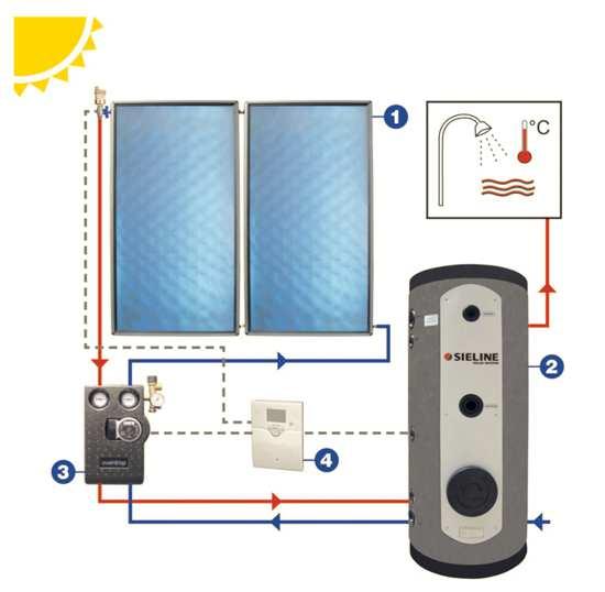 2. Ηλιακά συστήματα Sieline παραγωγής ζεστού νερού χρήσης βεβιασμένης κυκλοφορίας Τα ηλιακά συστήματα βεβιασμένης κυκλοφορίας της