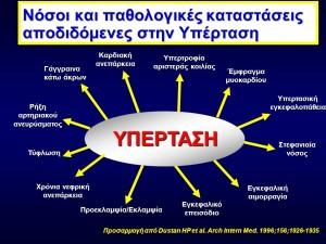 Σύμφωνα με τον Michael F.