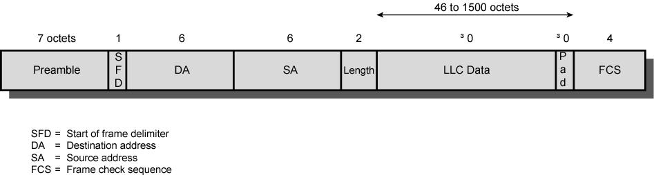 IEEE 802.