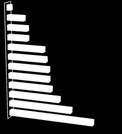 48,3% ученика из СШ).