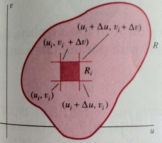 Given a smooth parametric surface S, with parametric function r(u, v) defined in a