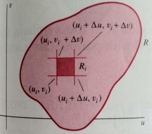 Given a smooth parametric surface S, with parametric function r(u, v) defined in a