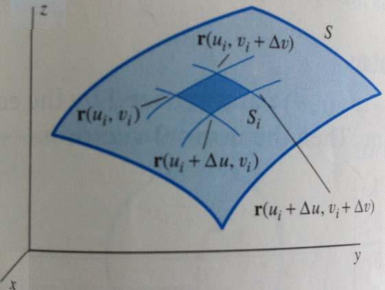 region R into smaller rectangles R i (1 i n), each of size u v with lower lefthand