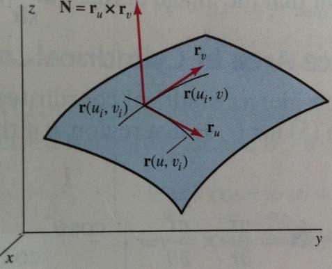 (u i, v i ) v = N(u i, v i ) u v So the area of S can be approximated by the Riemann