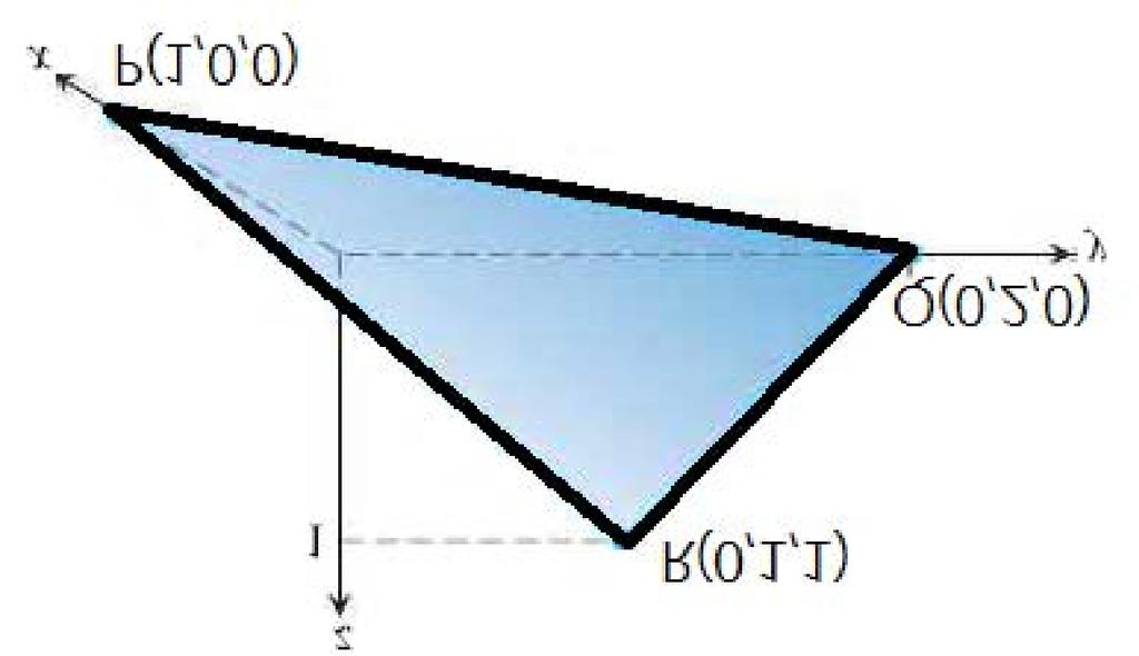 Example Find the area of the triangular surface G with vertices P(1,, ), Q(, 2, ), and Q(, 1, 1) Solution It is easy to write down the equation of the surface G x 1 y z as = 1 2 = 2(x 1) + y + z, 1 1