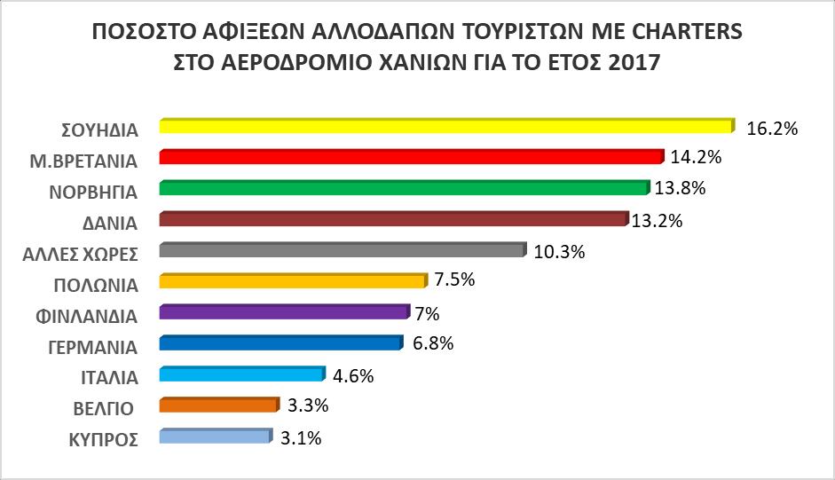 177.000 επισκέπτες Πηγή: Επεξεργασία στοιχείων από την