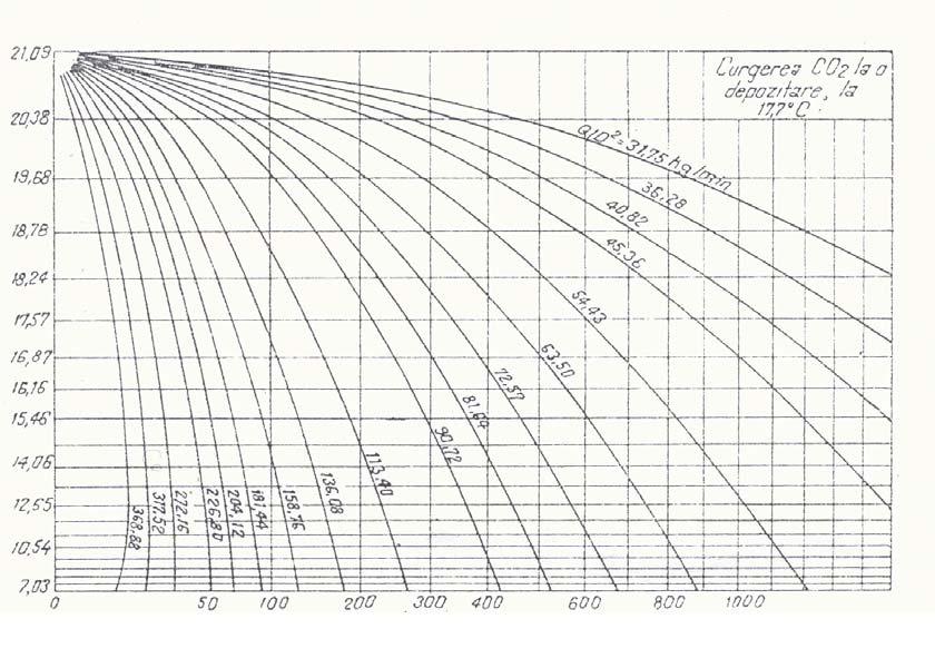 176 Presiunea terminală în bar 1,25 L Lungimea totală /(Diametru) = D 1,25 Fig. 16.