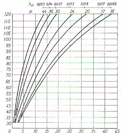 202 d[mm] d[mm] a Q p [kg/s] Q p [kg/s] b Fig.