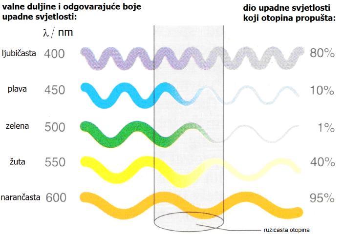 Koligativna svojstva otopina zadaci