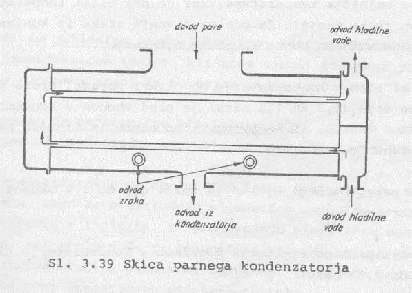 Kondenzator Hladilna voda Odvajamo toploto Nastanek kondenzata Kondenzatna