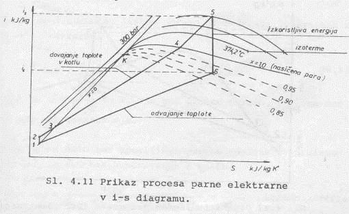 Izkoristki Proces v TE: Sl.4.