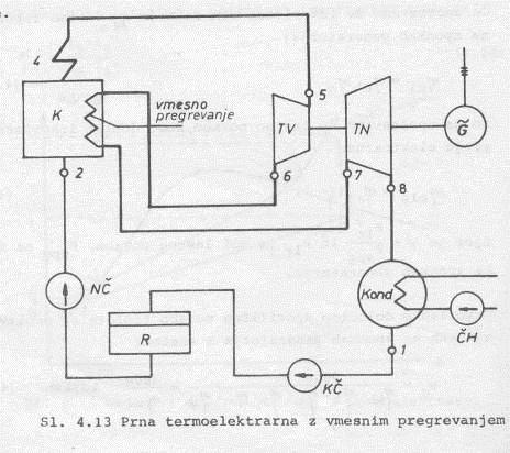 Vmesno pregrevanje pare Sl.4.13, 4.