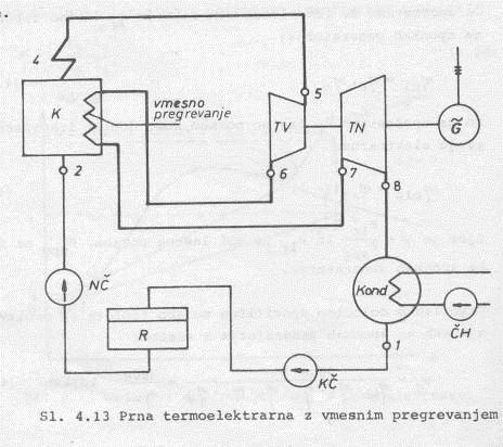 Vmesno pregrevanje pare Sl.4.13, 4.