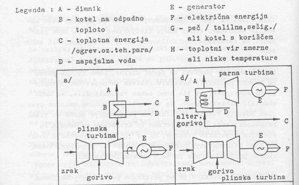 Kogeneracija električne energije in toplote Izkoristek TE pri proizvodnji električne energije je nizek Pri kogeneraciji je