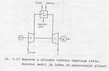 Uporaba agresivnih goriv Delovni