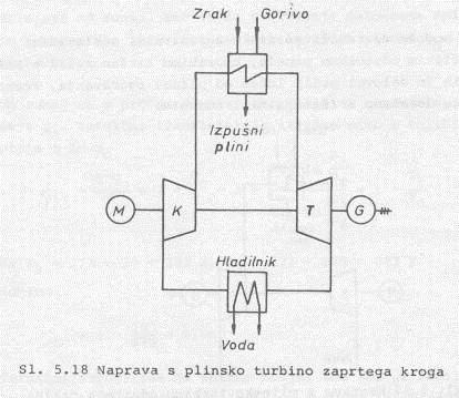 Lahko je odprt ali zaprt sistem sl.