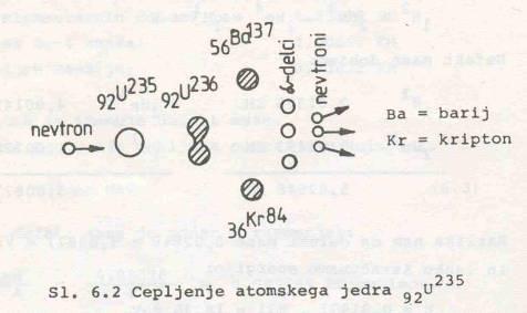 Nuklearna