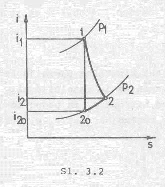 Sl.3.2 Strujanje pare Iz razlike entalpije in hitrosti na začetku dobimo hitrost na koncu (c 1 << c 2 ) Razlika