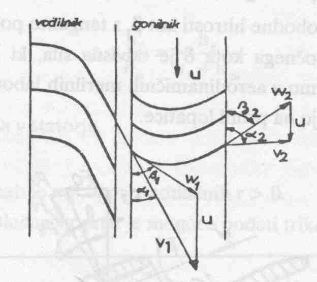 Enakotlačne parne turbine Izrabljamo kinetično energijo Vse entalpijski padec se porabi za pospeševanje v vodilniku Podobno kot pri hidro turbinah