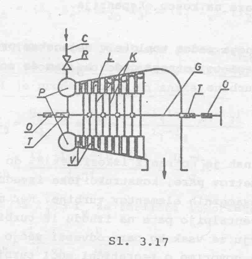 Izvedbe turbin Sl.3.