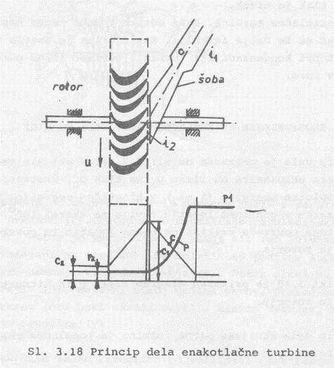 Enostopenjske enakotlačne turbine Sl.3.