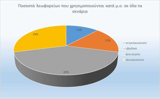 Ανάλυση Αποτ