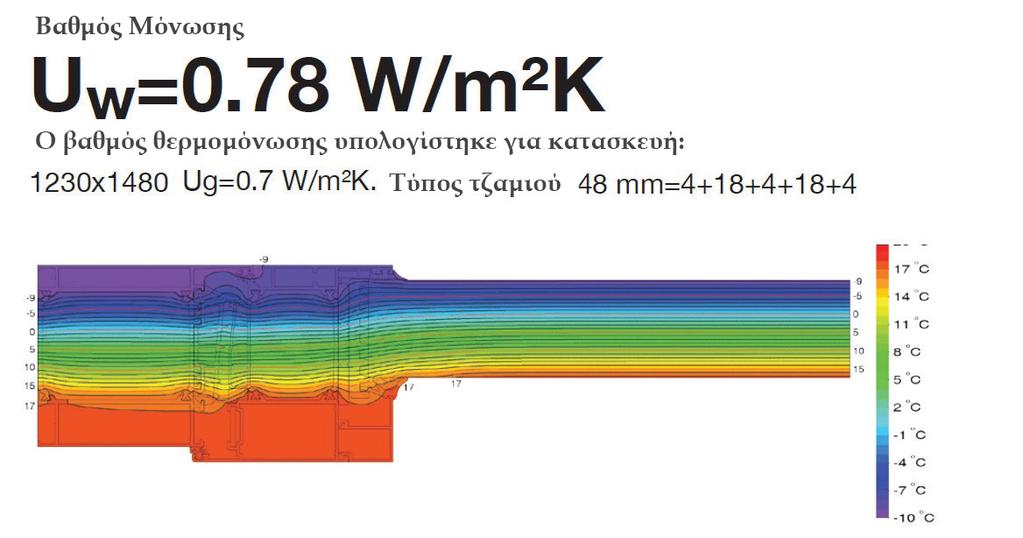 Ύψος προσώπου 102 mm Ύψος κάσας 58, 74, 106* Πάχος κάσας 89.